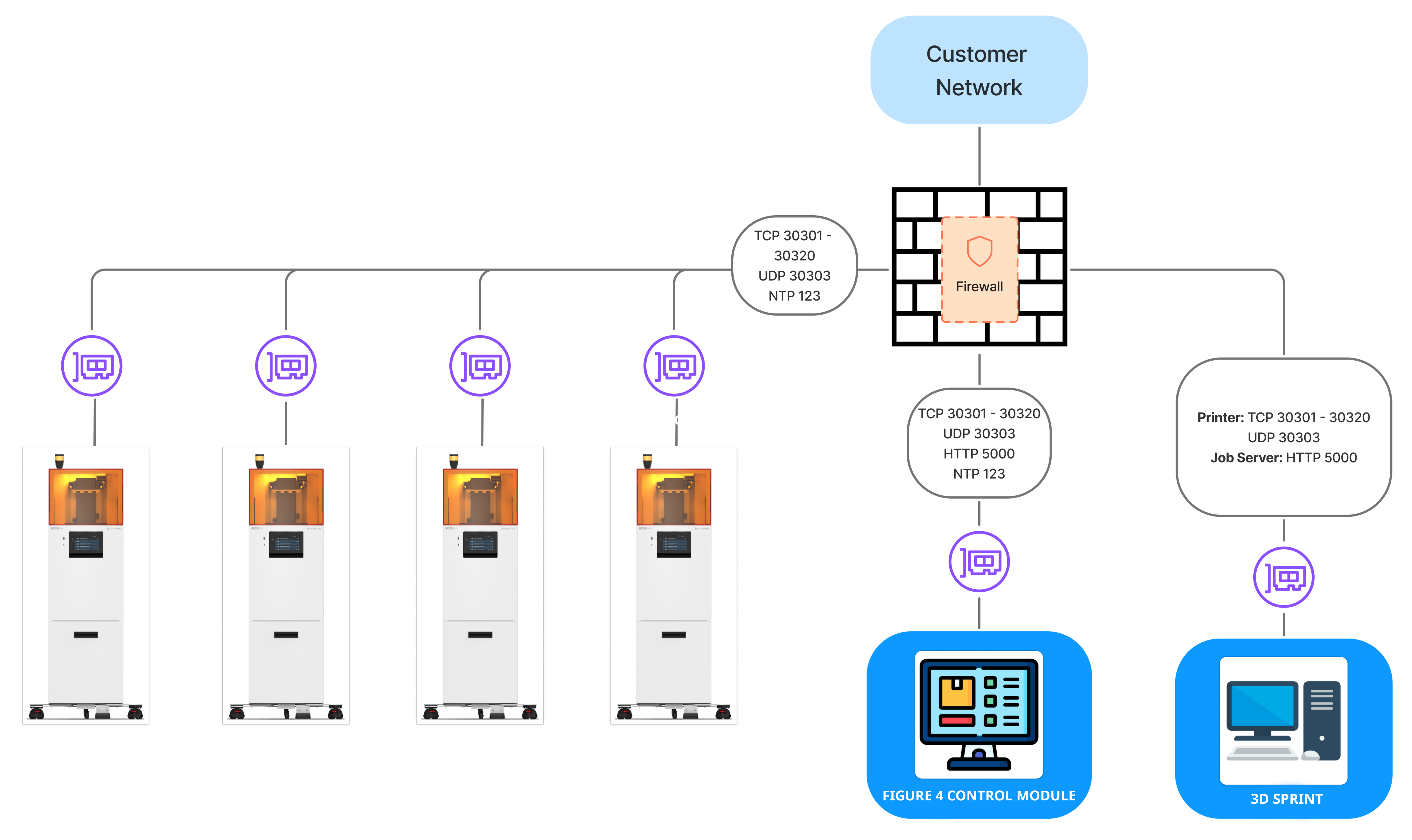 Figure 4 135 Part 3
