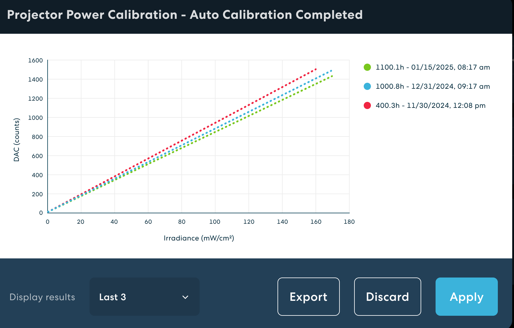 Figure 4 135 Projector Power Calibration Setup