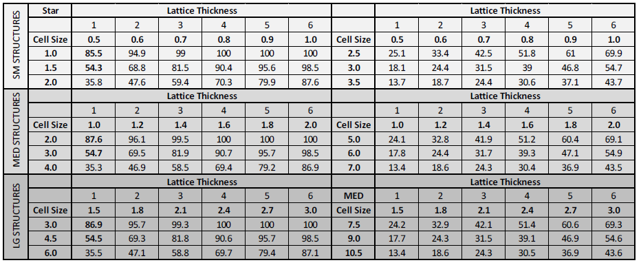 Statistical Table Shells Design Designing with Shells