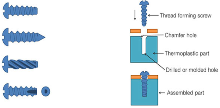 ProJet MJP 2500 Fastening with Screws and Injection Molded Bosses